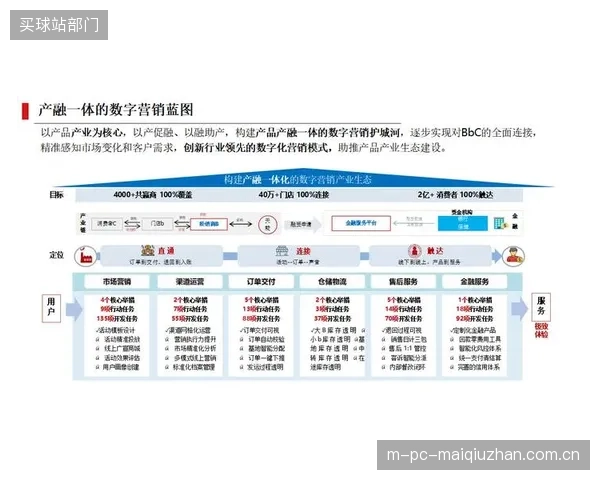 尽管数字化工具普及，仍有73%的营销人员认为体育赞助效果的衡量过于复杂，缺乏透明度是主要障碍之一
